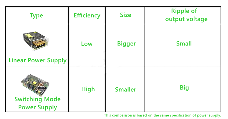 The difference between Switching Power Supply and Linear Power Supply.png
