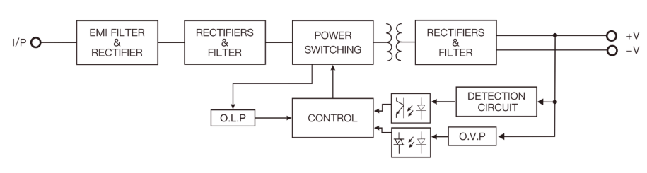 EMI-EMC Medical Grade PSU.png EMI-EMC Medical Grade PSU.png
