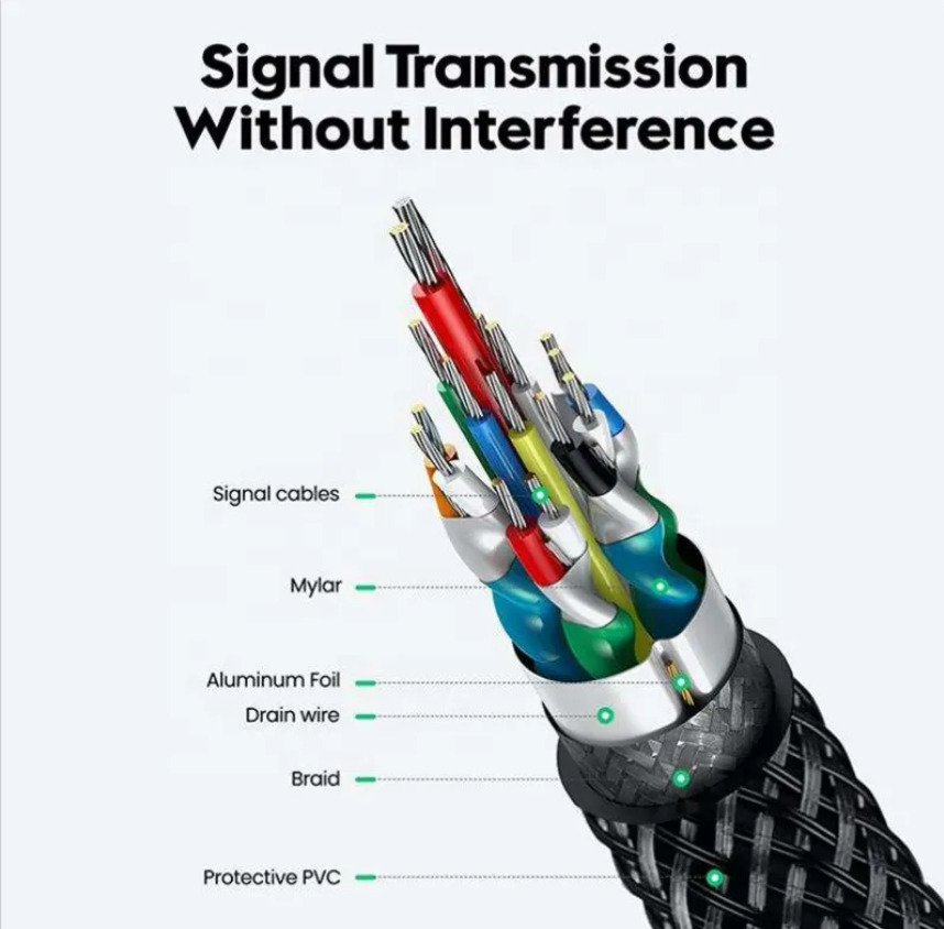 DP HDMI HDTV 4K 8K 60Hz Male To Female Video Cable Customization DP HDMI HDTV 4K 8K 60Hz Male To Female Video Cable Customization