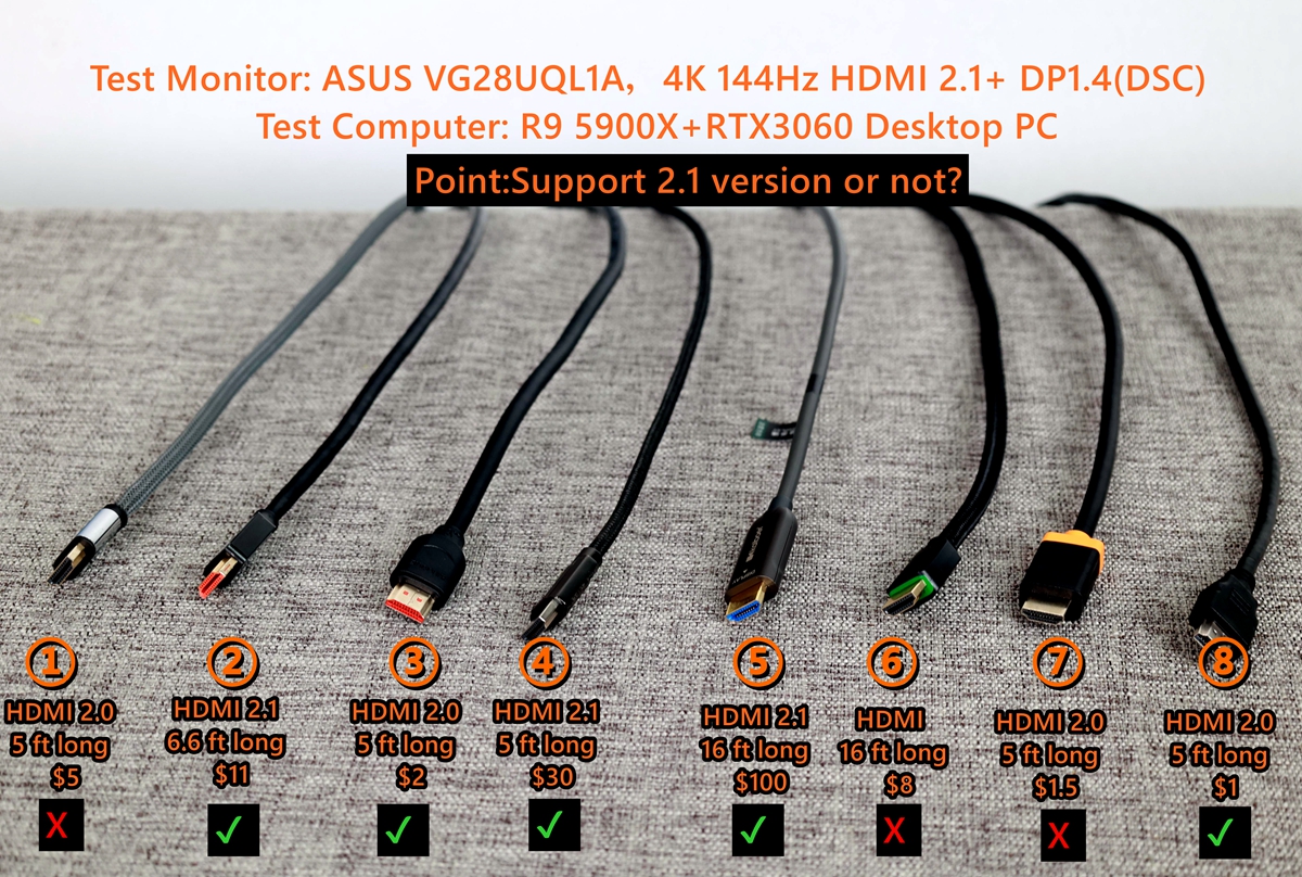 Why Do HDMI Cable Prices Have Such Huge Differences?