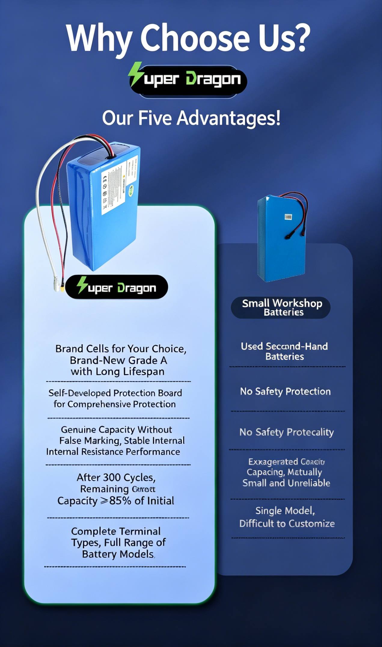 Customized Lithium Battery Solutions KC-certified 18650 Lithium Battery Pack 12V Lithium Battery For Vacuum Cleaners Or Smart Home Control Systems Customized Lithium Battery Solutions KC-certified 18650 Lithium Battery Pack 12V Lithium Battery For Vacuum Cleaners Or Smart Home Control Systems